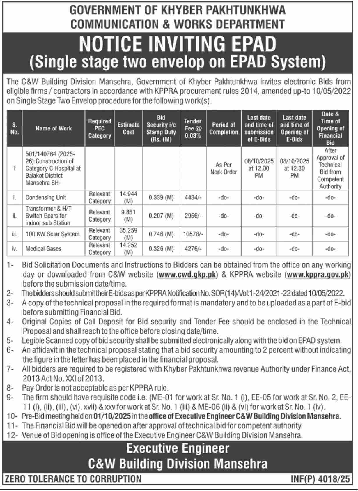 Communication & Works Department Mansehra Tender Notice
